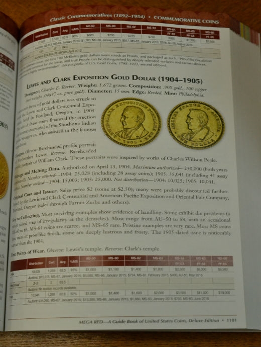 2017 Mega Red Book