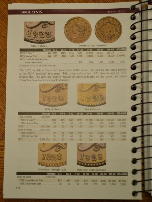 2019 Red Book Priceguide of United States Coins Spiral