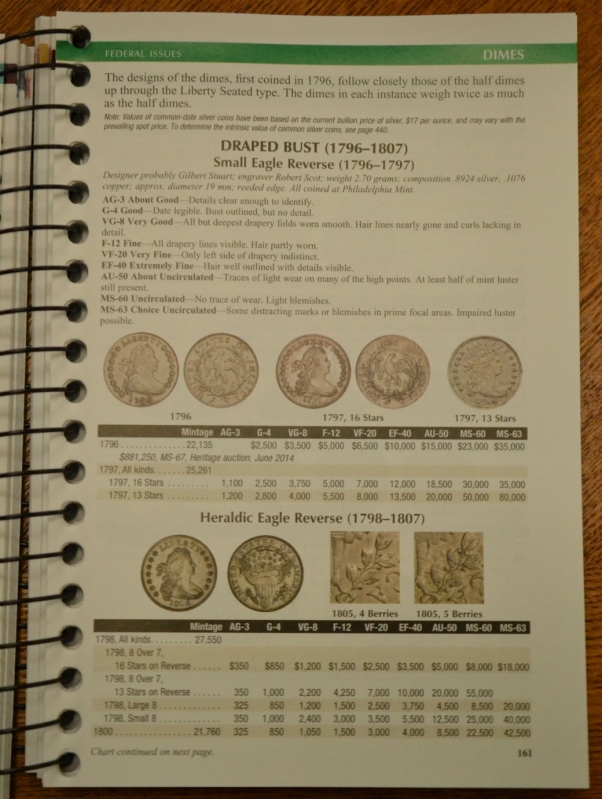 2019 Red Book Priceguide of United States Coins Spiral